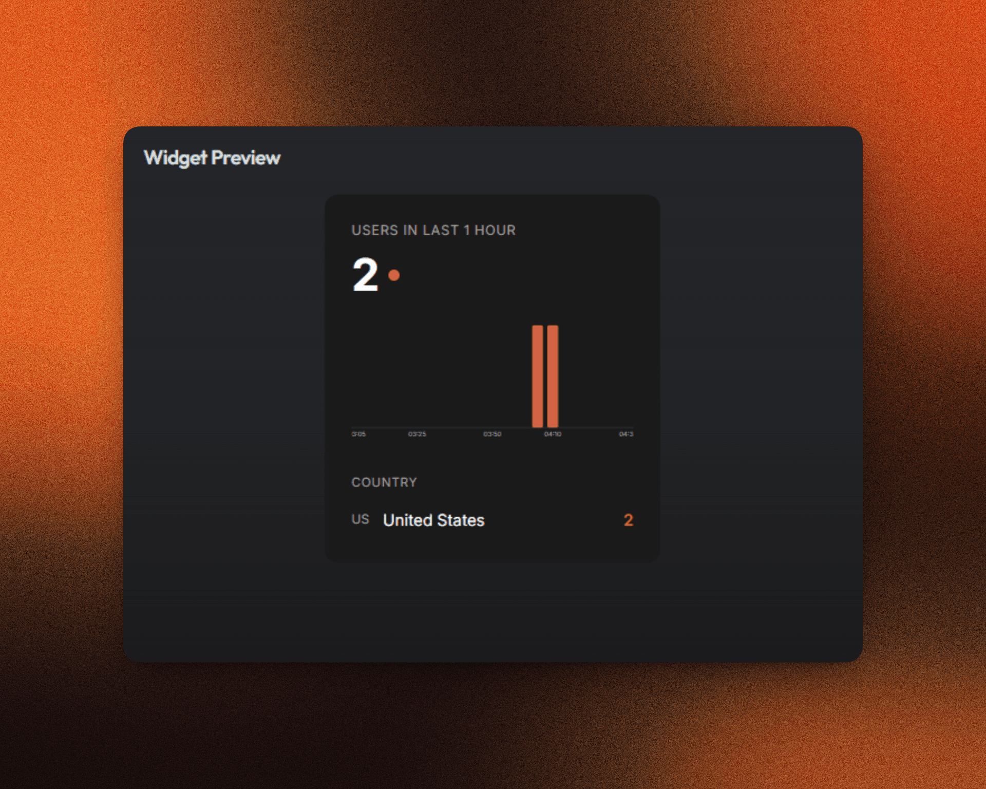 Live analytics widgets